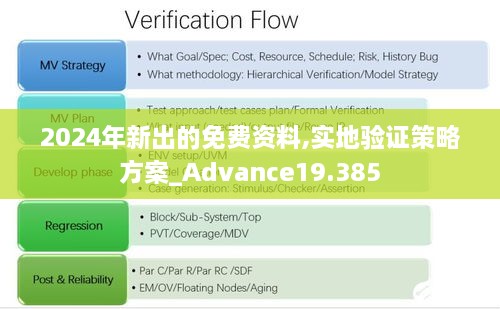 2024年新出的免费资料,实地验证策略方案_Advance19.385