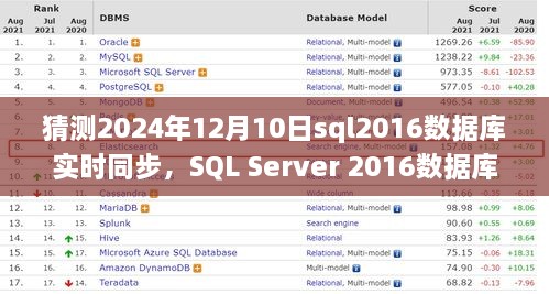 SQL Server 2016数据库实时同步至未来的步骤指南，从入门到进阶，适用于初学者及进阶用户，至2024年12月10日预测同步详解