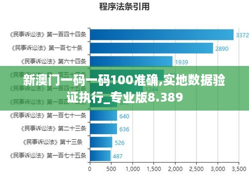 新澳门一码一码100准确,实地数据验证执行_专业版8.389