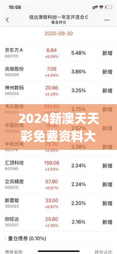 2024新澳天天彩免费资料大全查询,专业分析说明_超值版4.901