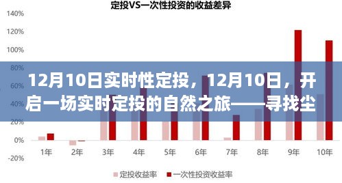 12月10日实时定投，开启寻找内心宁静的自然之旅