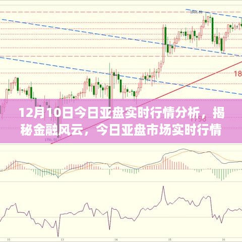 揭秘金融风云，亚盘市场实时行情分析（12月10日）