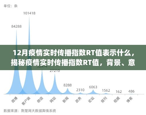 揭秘疫情实时传播指数RT值，背景、意义与影响分析