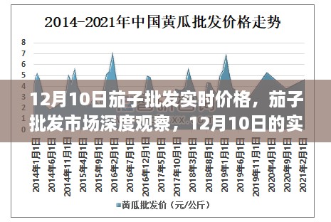 12月10日茄子批发实时价格及市场深度观察，产业透视与行情分析