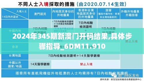 2024年345期新澳门开码结果,具体步骤指导_6DM11.910