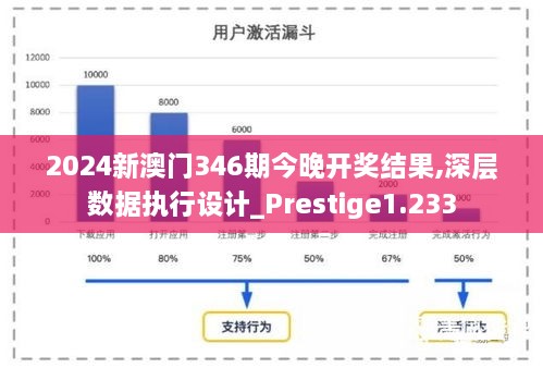 2024新澳门346期今晚开奖结果,深层数据执行设计_Prestige1.233