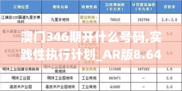 澳门346期开什么号码,实践性执行计划_AR版8.641