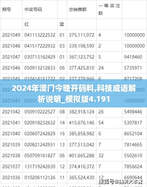 2O24年澳门今晚开码料,科技成语解析说明_模拟版4.191