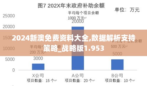 2024新澳免费资料大全,数据解析支持策略_战略版1.953