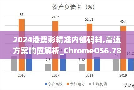 2024港澳彩精准内部码料,高速方案响应解析_ChromeOS6.782