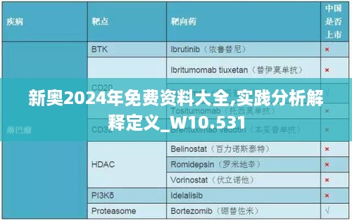 新奥2024年免费资料大全,实践分析解释定义_W10.531