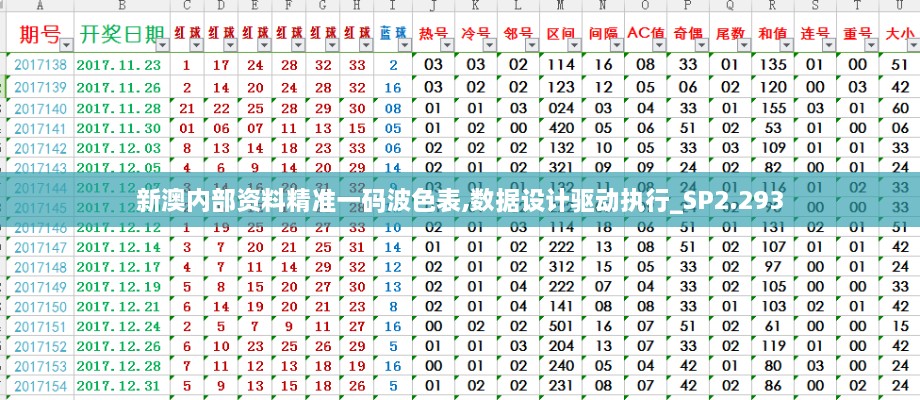 新澳内部资料精准一码波色表,数据设计驱动执行_SP2.293