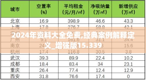 2024年资料大全免费,经典案例解释定义_增强版15.339