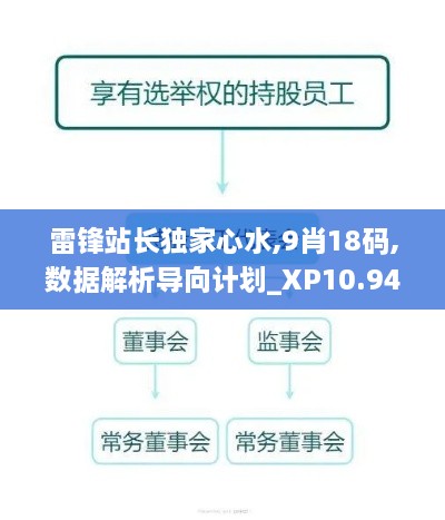 雷锋站长独家心水,9肖18码,数据解析导向计划_XP10.949