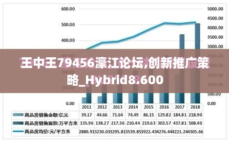 王中王79456濠江论坛,创新推广策略_Hybrid8.600