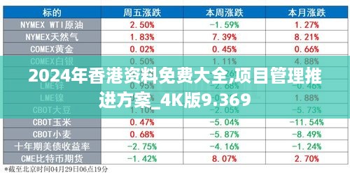 2024年香港资料免费大全,项目管理推进方案_4K版9.369