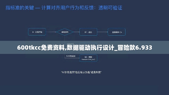 600tkcc免费资料,数据驱动执行设计_冒险款6.933
