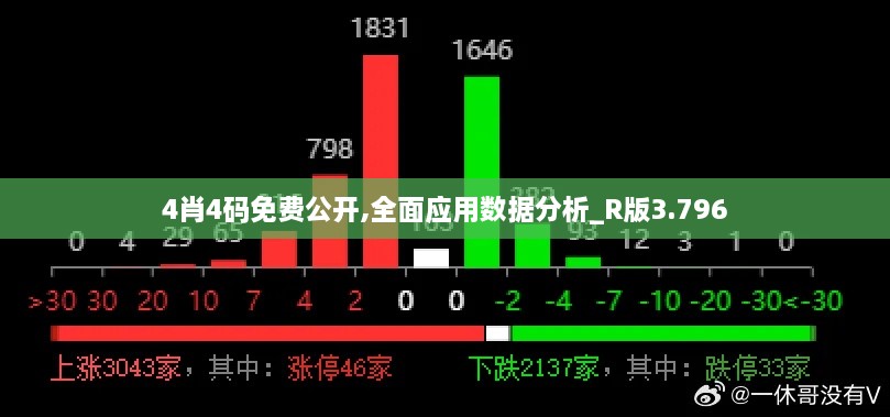 4肖4码免费公开,全面应用数据分析_R版3.796