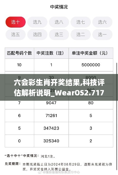 六会彩生肖开奖结果,科技评估解析说明_WearOS2.717