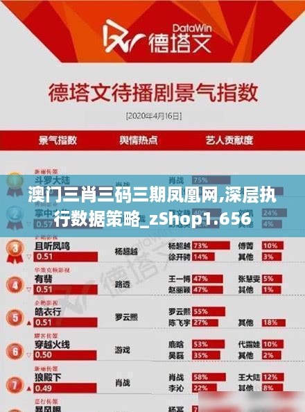 澳门三肖三码三期凤凰网,深层执行数据策略_zShop1.656