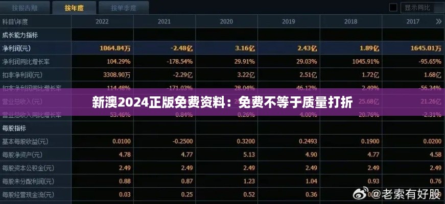 新澳2024正版免费资料：免费不等于质量打折