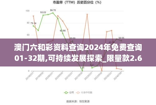 澳门六和彩资料查询2024年免费查询01-32期,可持续发展探索_限量款2.629