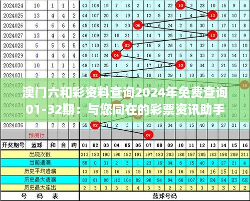 澳门六和彩资料查询2024年免费查询01-32期：与您同在的彩票资讯助手