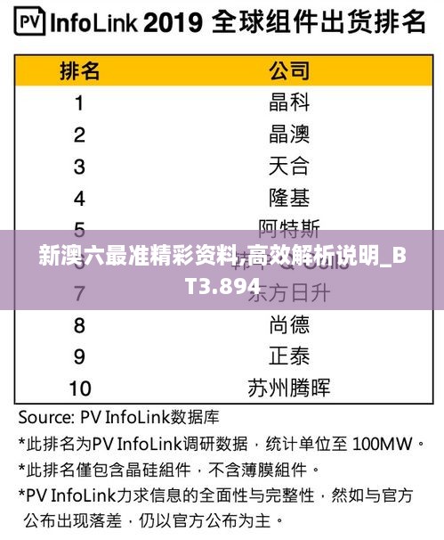 新澳六最准精彩资料,高效解析说明_BT3.894