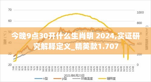 今晚9点30开什么生肖明 2024,实证研究解释定义_精英款1.707