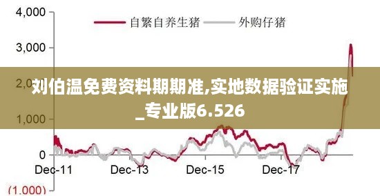 刘伯温免费资料期期准,实地数据验证实施_专业版6.526