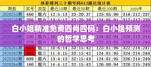 白小姐精准免费四肖四码：白小姐预测的哲学思考