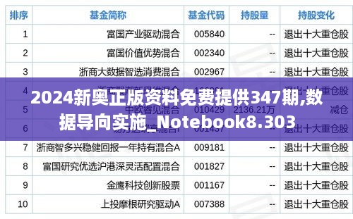 2024新奥正版资料免费提供347期,数据导向实施_Notebook8.303