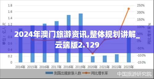 2024年澳门旅游资讯,整体规划讲解_云端版2.129