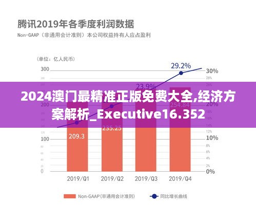 2024澳门最精准正版免费大全,经济方案解析_Executive16.352