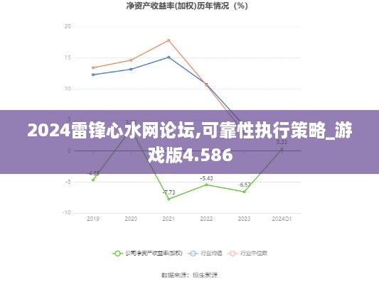 2024雷锋心水网论坛,可靠性执行策略_游戏版4.586