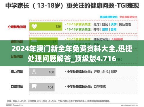 2024年澳门新全年免费资料大全,迅捷处理问题解答_顶级版4.716