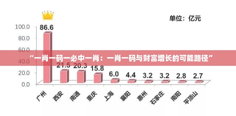 “一肖一码一必中一肖：一肖一码与财富增长的可能路径”