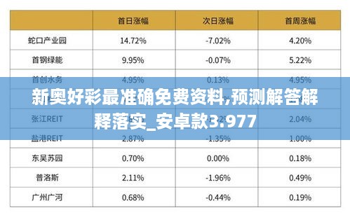 新奥好彩最准确免费资料,预测解答解释落实_安卓款3.977