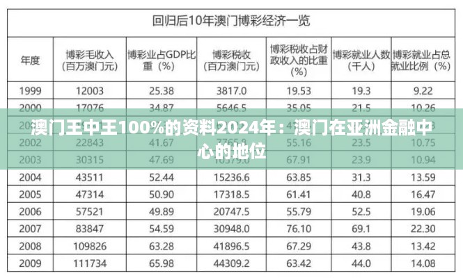 澳门王中王100%的资料2024年：澳门在亚洲金融中心的地位