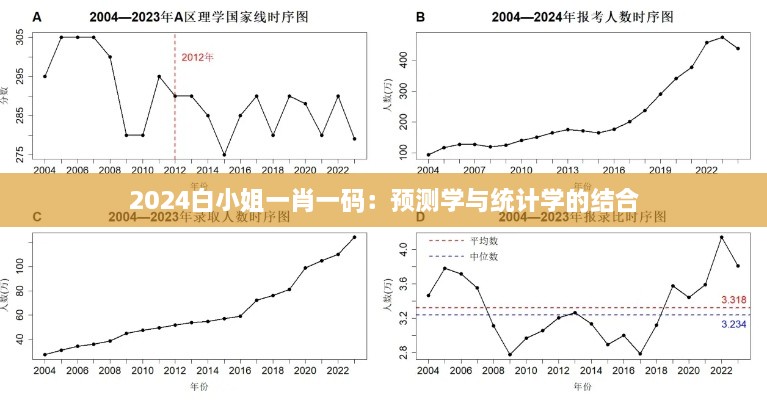 2024白小姐一肖一码：预测学与统计学的结合