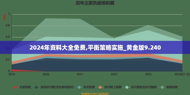 2024年资料大全免费,平衡策略实施_黄金版9.240