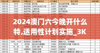 2024澳门六今晚开什么特,适用性计划实施_3K18.318