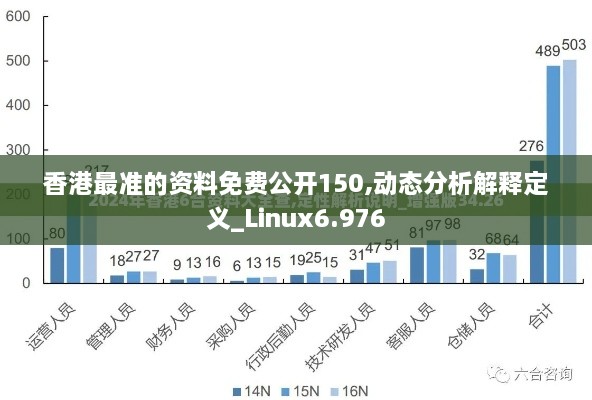 香港最准的资料免费公开150,动态分析解释定义_Linux6.976