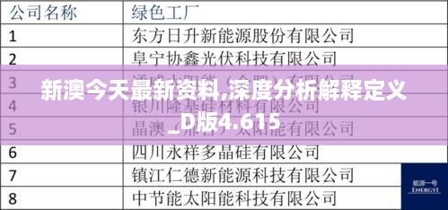 新澳今天最新资料,深度分析解释定义_D版4.615