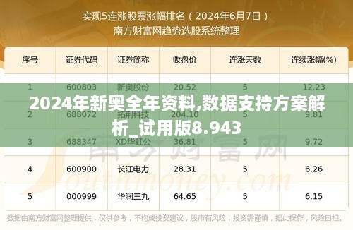 2024年新奥全年资料,数据支持方案解析_试用版8.943