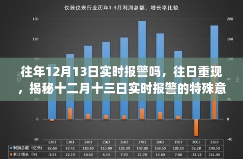 揭秘特殊日期背后的实时报警，十二月十三日的特殊意义与影响回顾往日重现