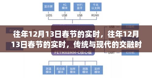 传统与现代交融的春节时刻，历年12月13日春节实时回顾