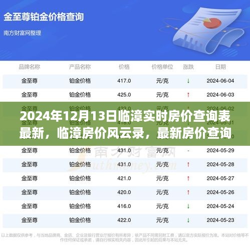 临漳最新房价风云录，深度解读临漳房价走势与最新查询表（2024年临漳房价报告）