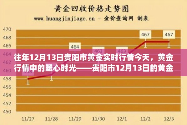 贵阳市黄金行情回顾，暖心时光下的黄金记忆——黄金行情实时分析（12月13日）