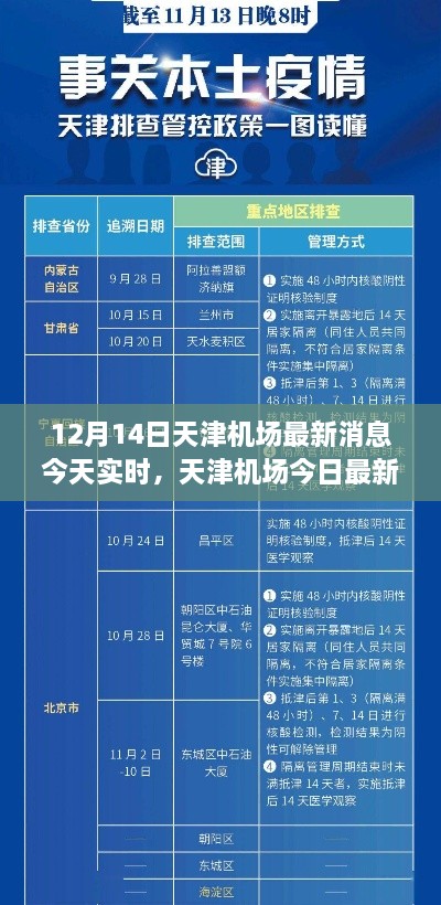 天津机场最新动态，获取今日消息指南，了解机场最新动态与消息实时更新